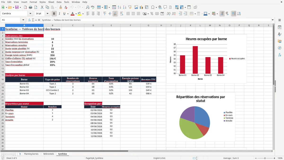 Capture 3 : onglet Synthèse - Modèle Excel planning d’occupation des bornes de recharge Excel