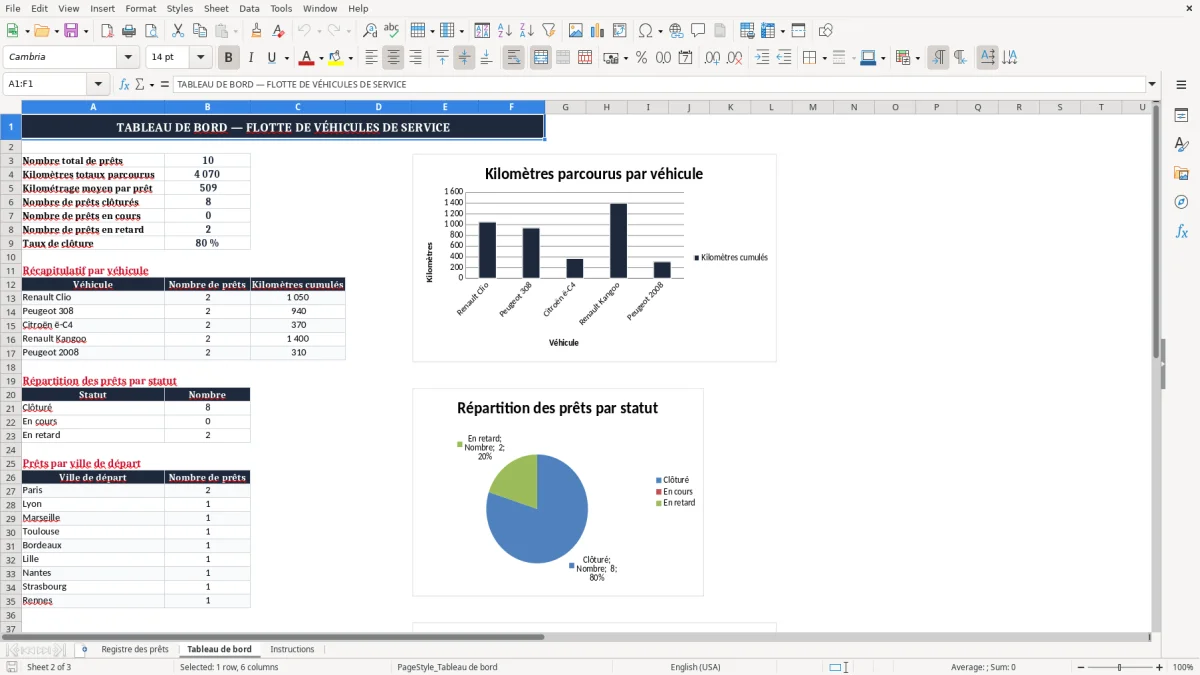 Capture 2 : onglet Tableau de bord - Modèle Excel registre de prêt des véhicules de service Excel