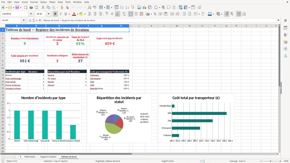 Capture 3 : onglet Tableau de bord - Modèle Excel registre des incidents de livraison Excel