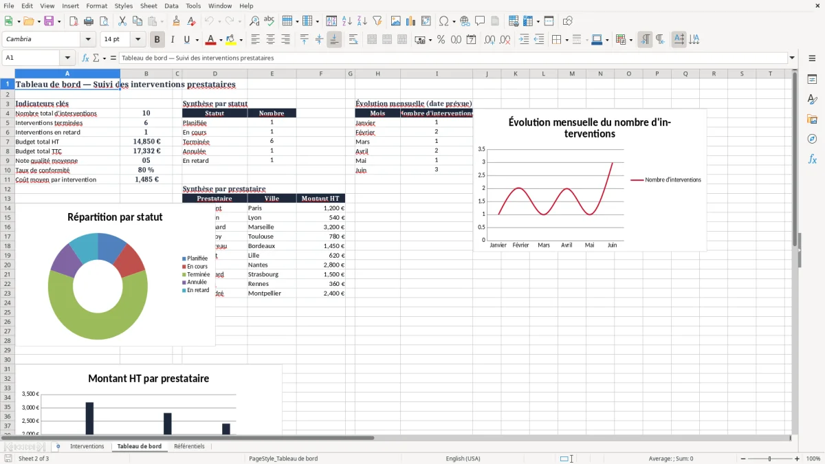 Capture 2 : onglet Tableau de bord - Modèle Excel suivi des interventions des prestataires Excel