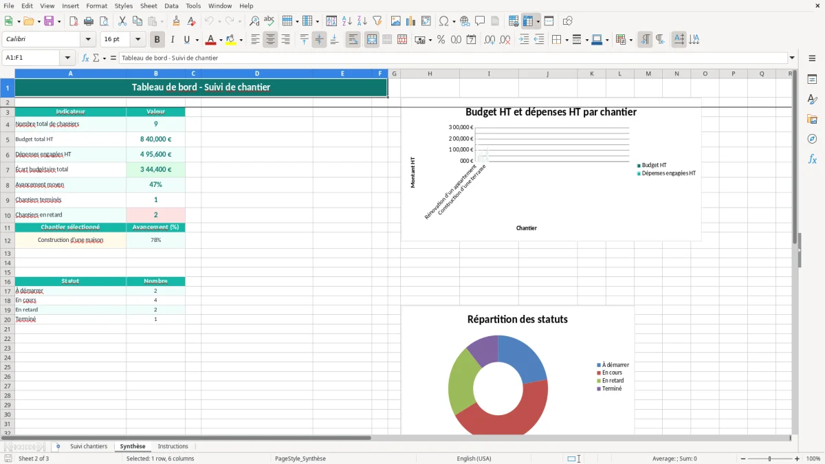 Capture 2 : onglet Synthèse - Modèle Excel modele excel suivi de chantier