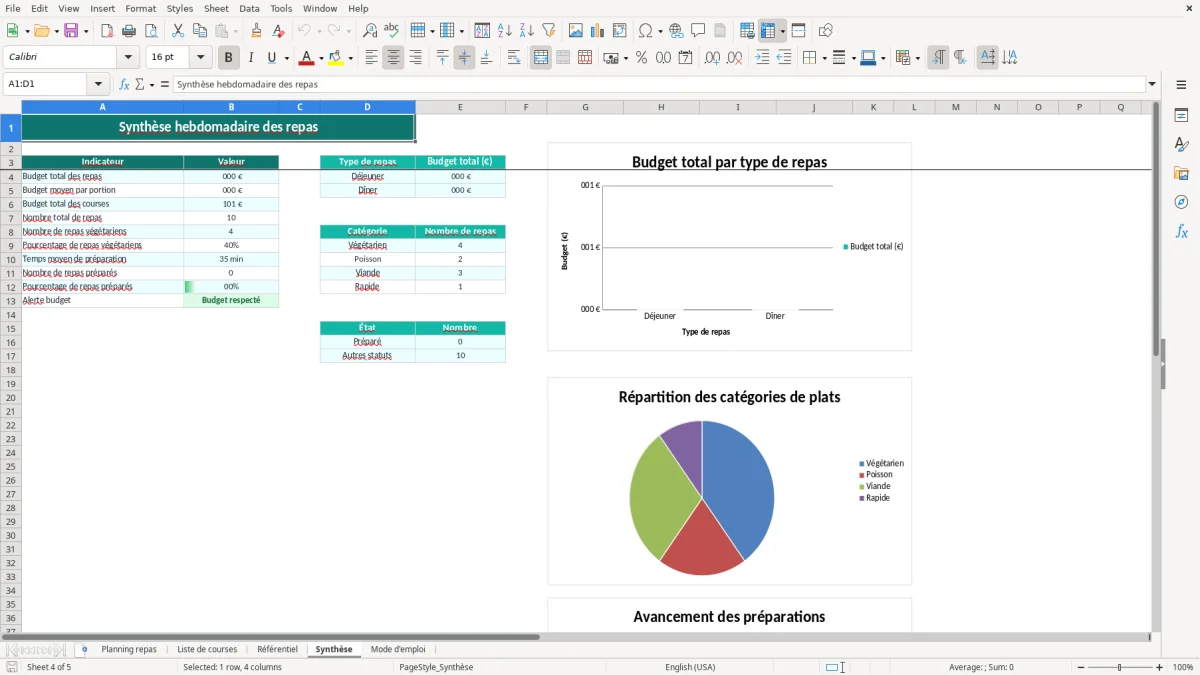 Capture 4 : onglet Synthèse - Modèle Excel planning repas semaine Excel