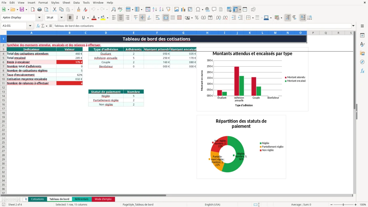 Capture 2 : onglet Tableau de bord - Modèle Excel tableau Excel cotisations association