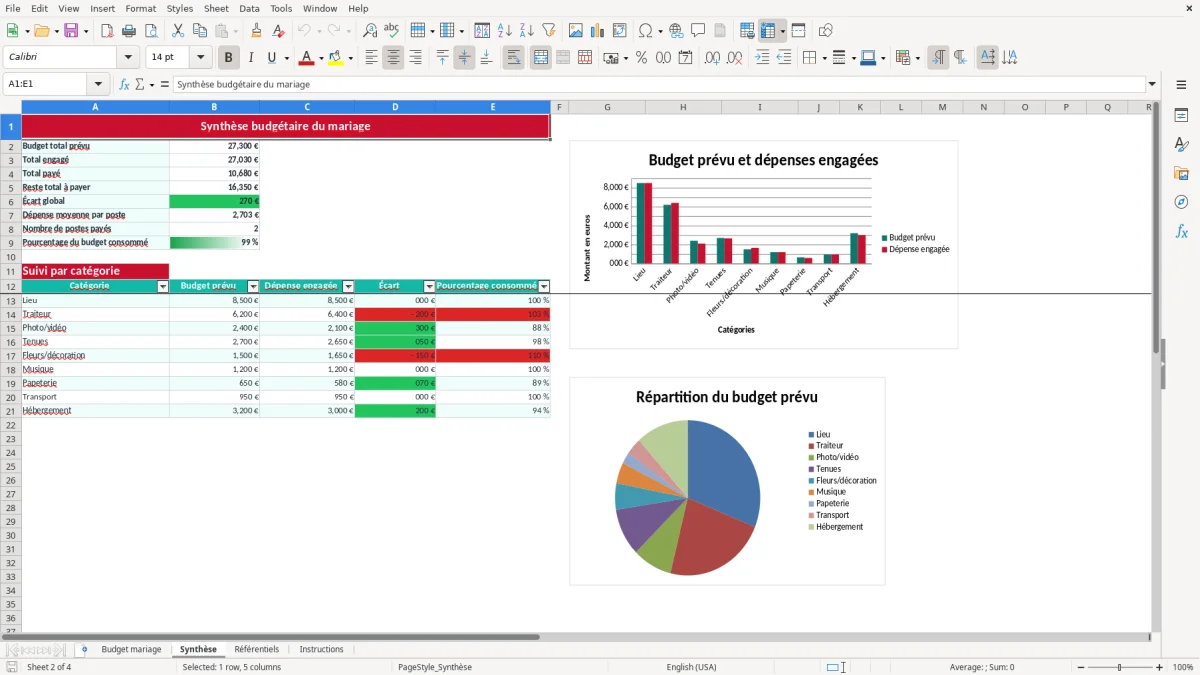 Capture 2 : onglet Synthèse - Modèle Excel tableau budget mariage Excel