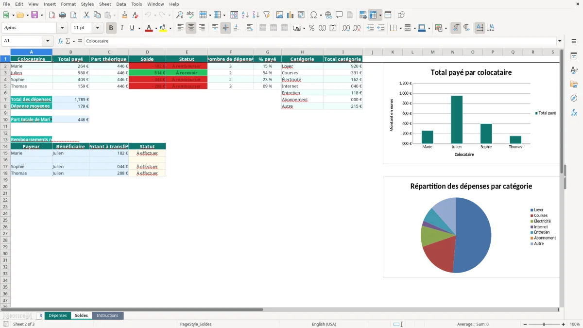 Capture 2 : onglet Soldes - Modèle Excel tableau dépenses partagées colocation Excel