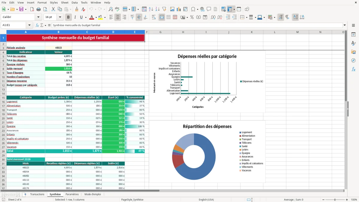 Capture 2 : onglet Synthèse - Modèle Excel tableau excel budget familial gratuit