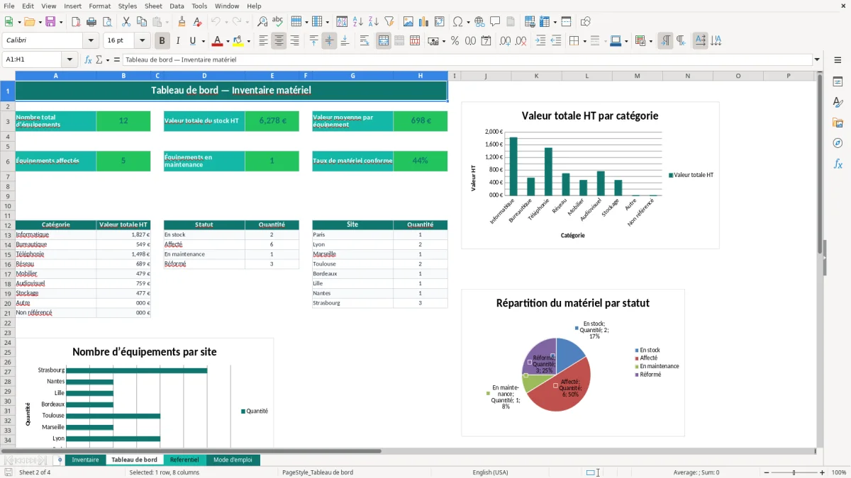 Capture 2 : onglet Tableau de bord - Modèle Excel tableau excel inventaire matériel