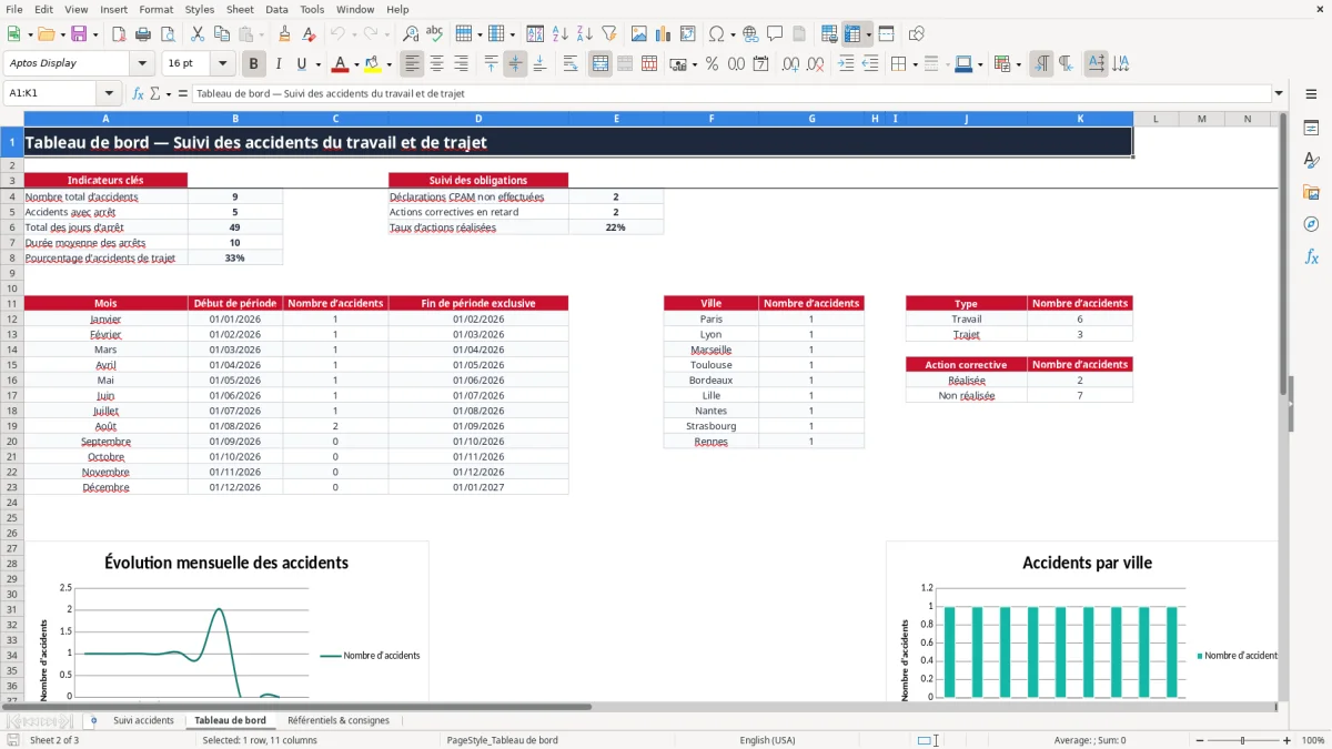 Capture 2 : onglet Tableau de bord - Modèle Excel tableau excel suivi des accidents du travail gratuit