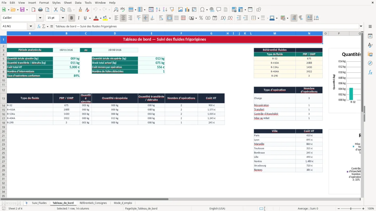 Capture 2 : onglet Tableau_de_bord - Modèle Excel tableau excel suivi fluide frigorigène