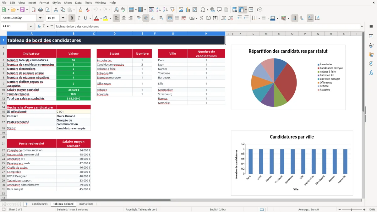 Capture 2 : onglet Tableau de bord - Modèle Excel tableau suivi candidatures recherche emploi Excel
