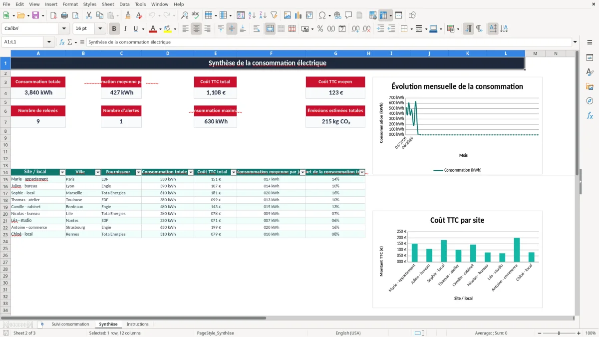 Capture 2 : onglet Synthèse - Modèle Excel tableau suivi consommation électricité Excel