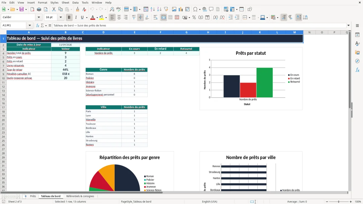 Capture 2 : onglet Tableau de bord - Modèle Excel tableau suivi prêts de livres bibliothèque Excel